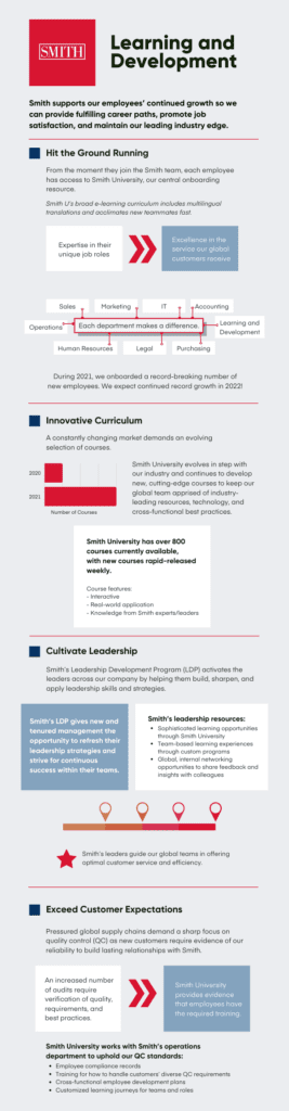 Learning Development Update Building a Learning and Development Program That Supports Excellence ...