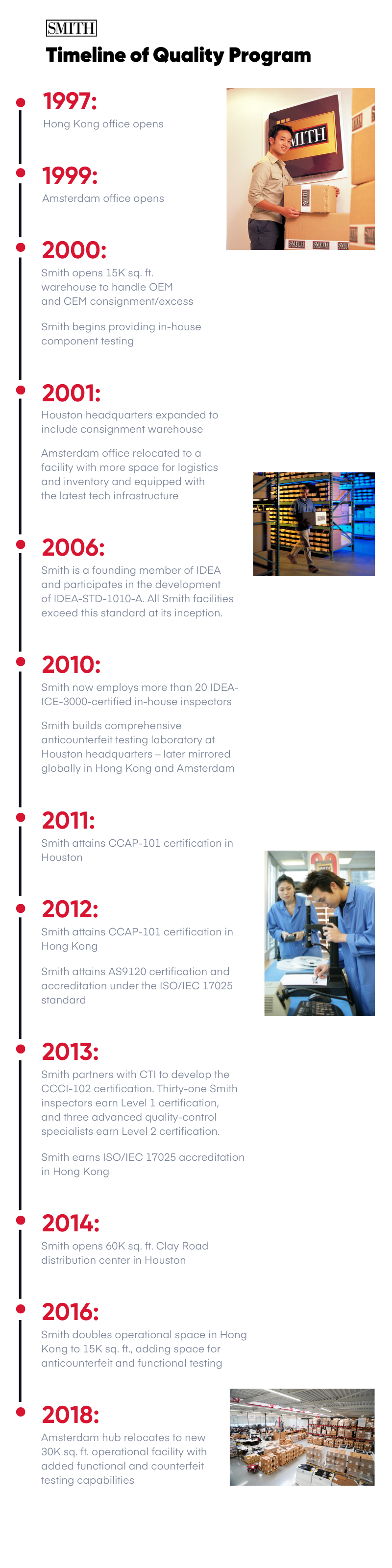 Smith Timeline of quality program 1