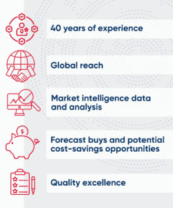 The semiconductor supply chain explained
