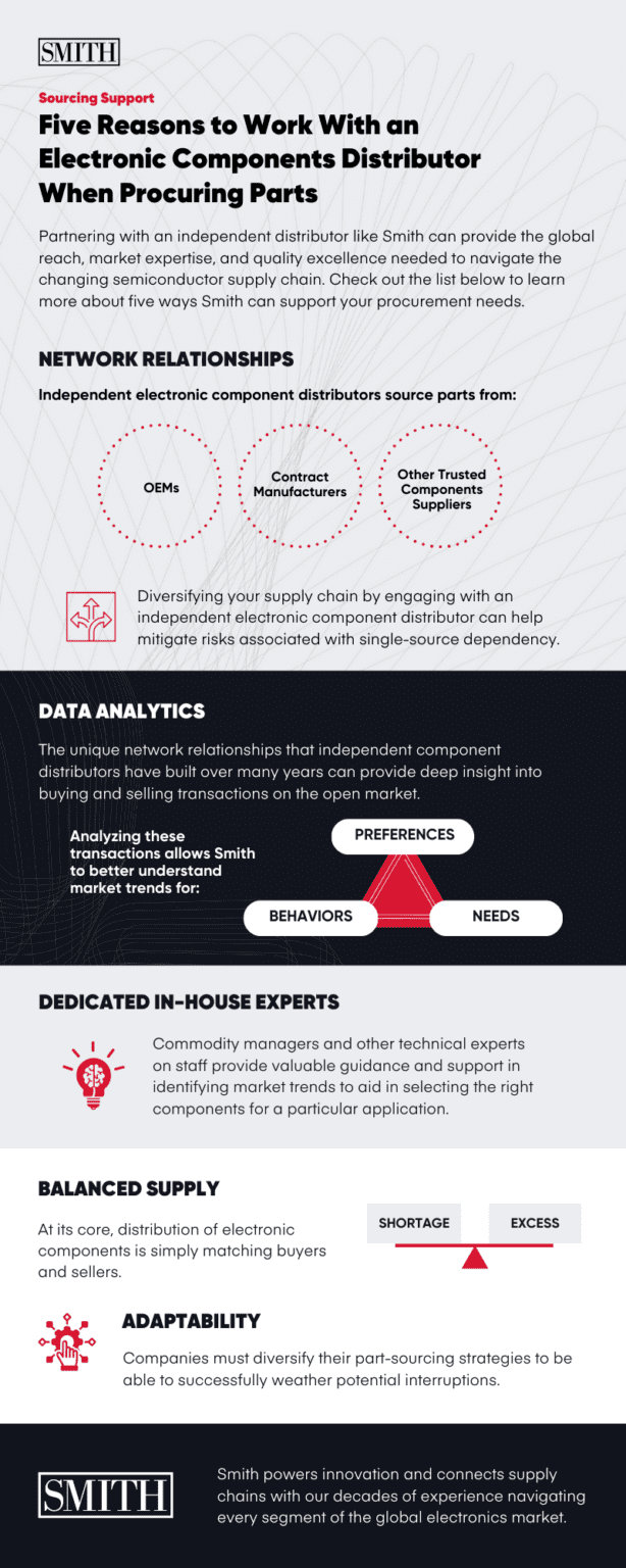 Five Reasons to Work With an Electronic Component Distributor When ...