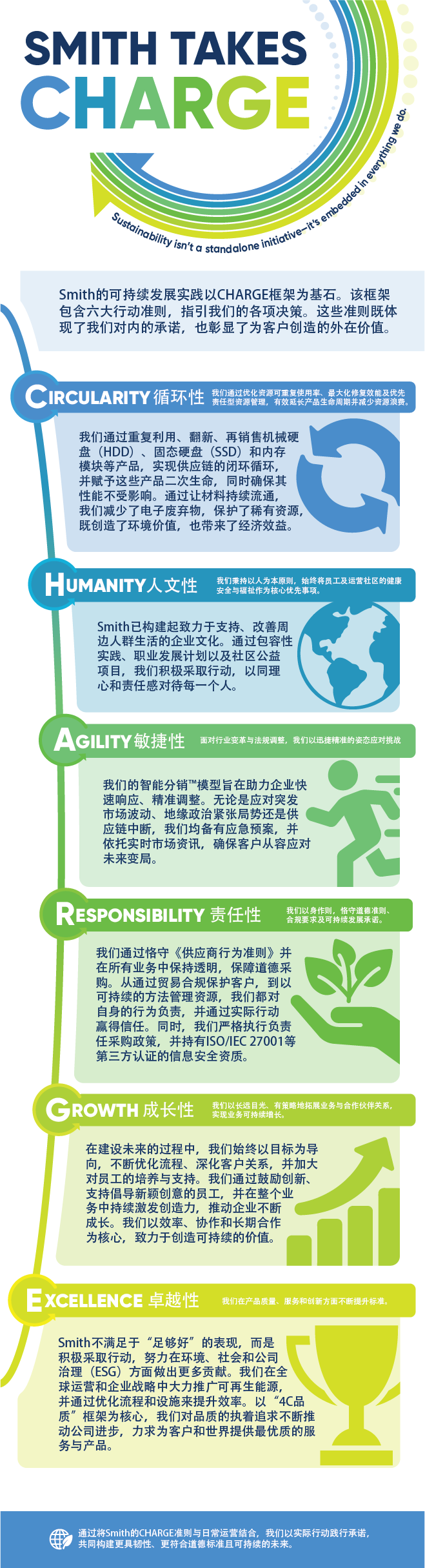 CHARGE Infographic Color CN Translation 1