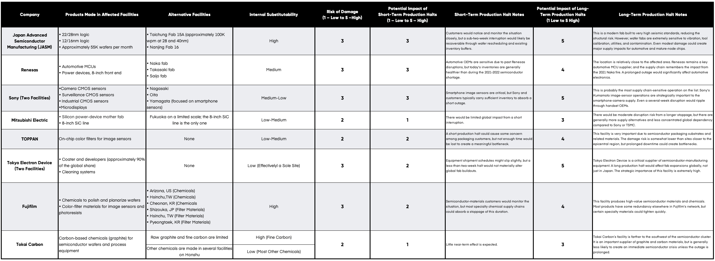 Figure 2: Potential Impacts on Local Manufacturing Sites (Click to Expand)