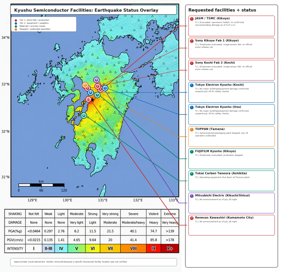 Figure 1: Kyushu Semiconductor Facilities: Earthquake Status Overlay